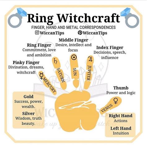 Exploring the Healing Powers of Hand Entwining in Witchcraft